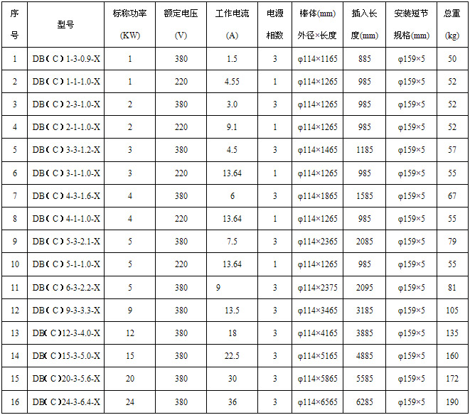 DB��C��ϵ��늼ӟ����̖(h��o)��Ҏ(gu��)���