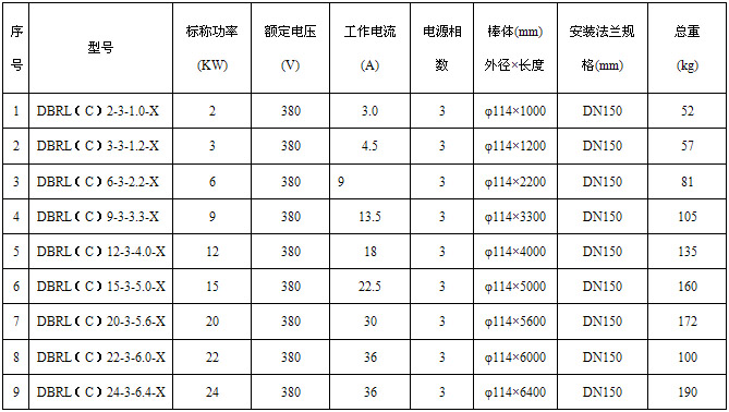 DBRL��C��ϵ��늼ӟ����̖(h��o)��Ҏ(gu��)���